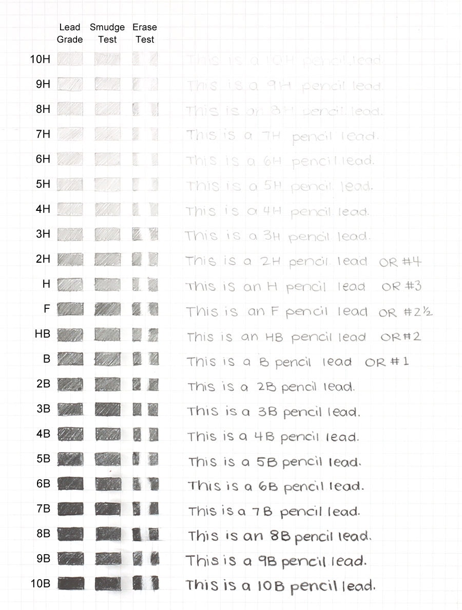 pencil grading scales