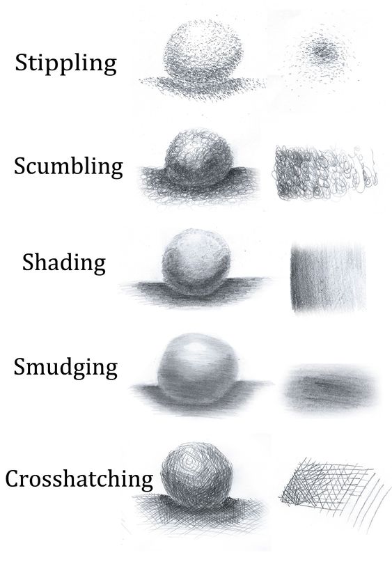 Shading Techniques and Stroke Types Drawing Tutorial  EasyDrawingTips